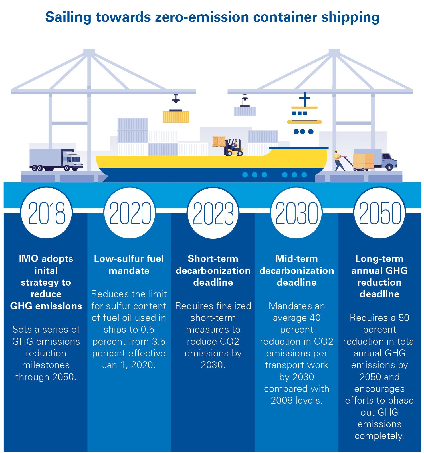 shipping sectory survery results 03