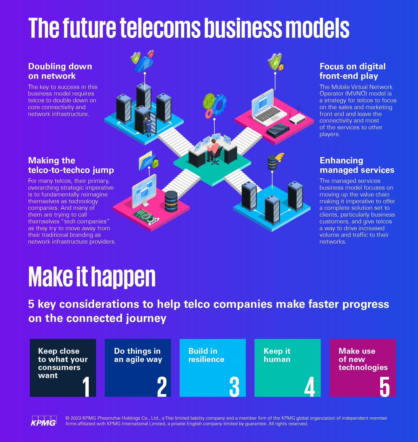 The future telecoms business models