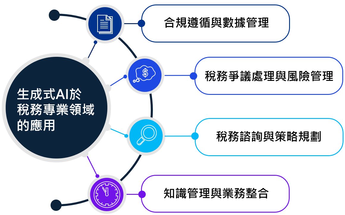 future-tax-trends-and-the-power-of-generative-artificial-intelligence