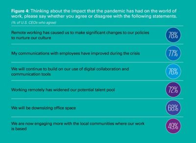 Workforce Of The Future - KPMG United States