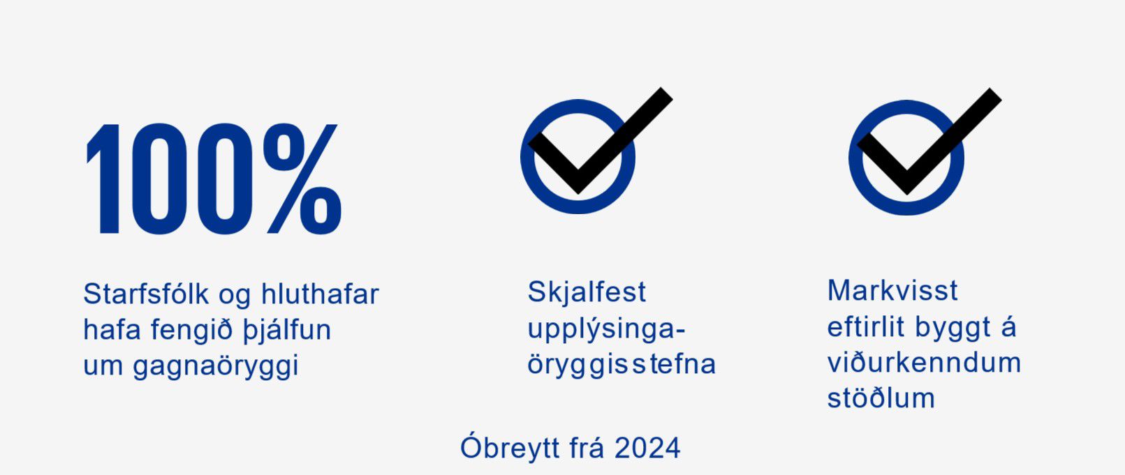 Upplýsingar um upplýsingaöryggi innan KPMG
