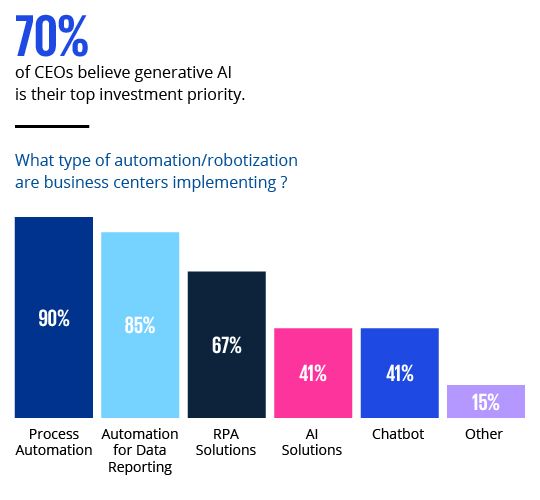 Technology - Race for AI