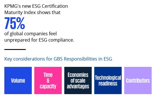 Governance – Last Call to ESG