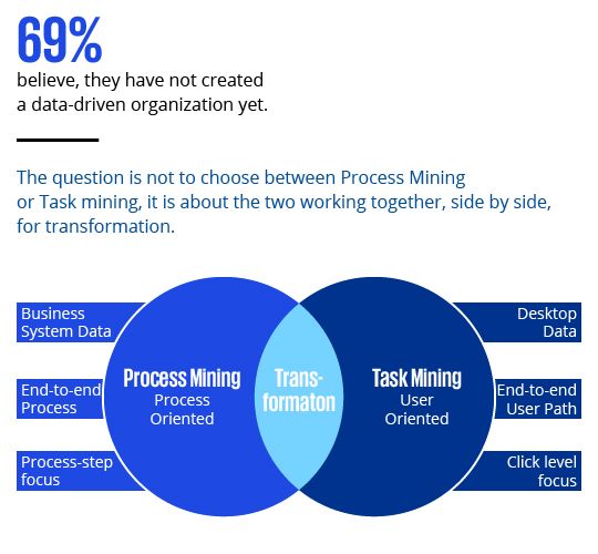 Performance Insights & Data - Opportunities for data driven decision making