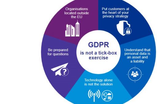 Ready for GDPR ?