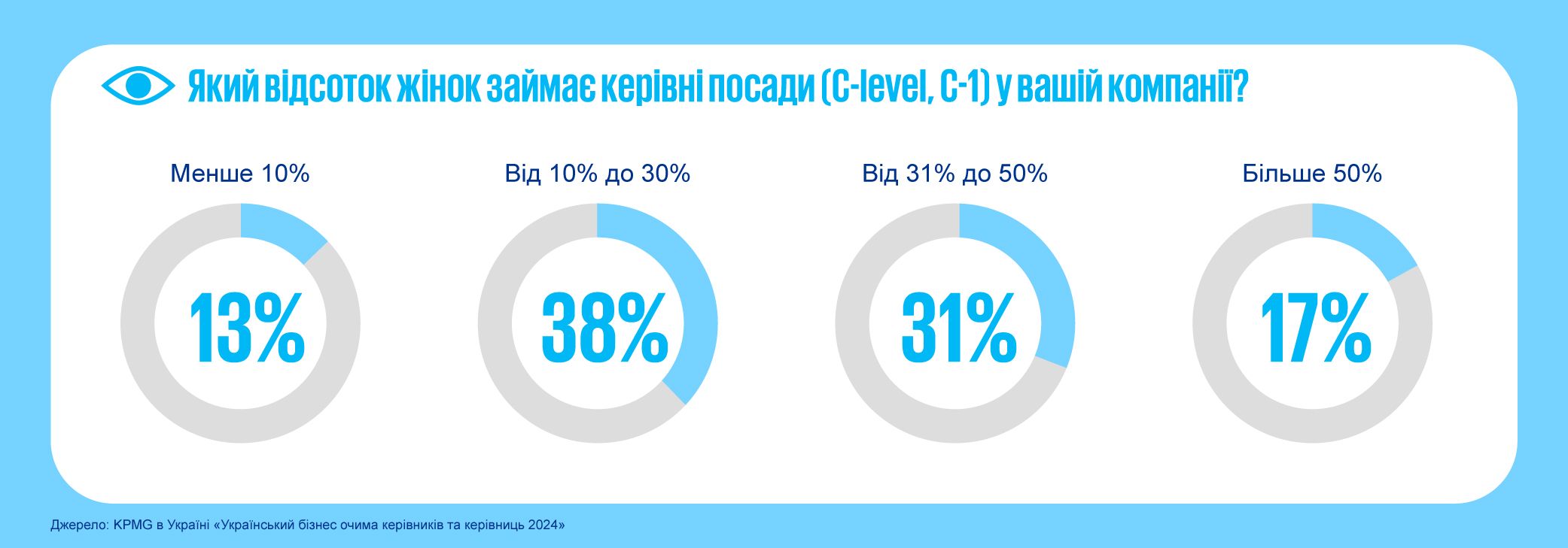 C-level жінки