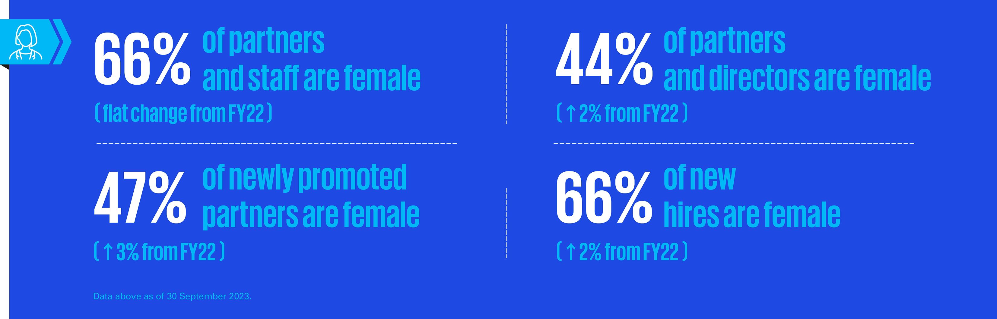 gender equality infographic