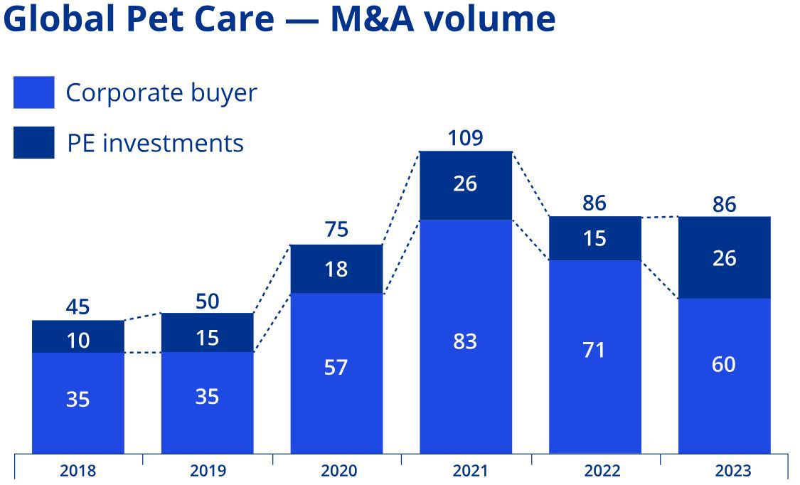 Consumer M&A trends: sector outlook - KPMG Global