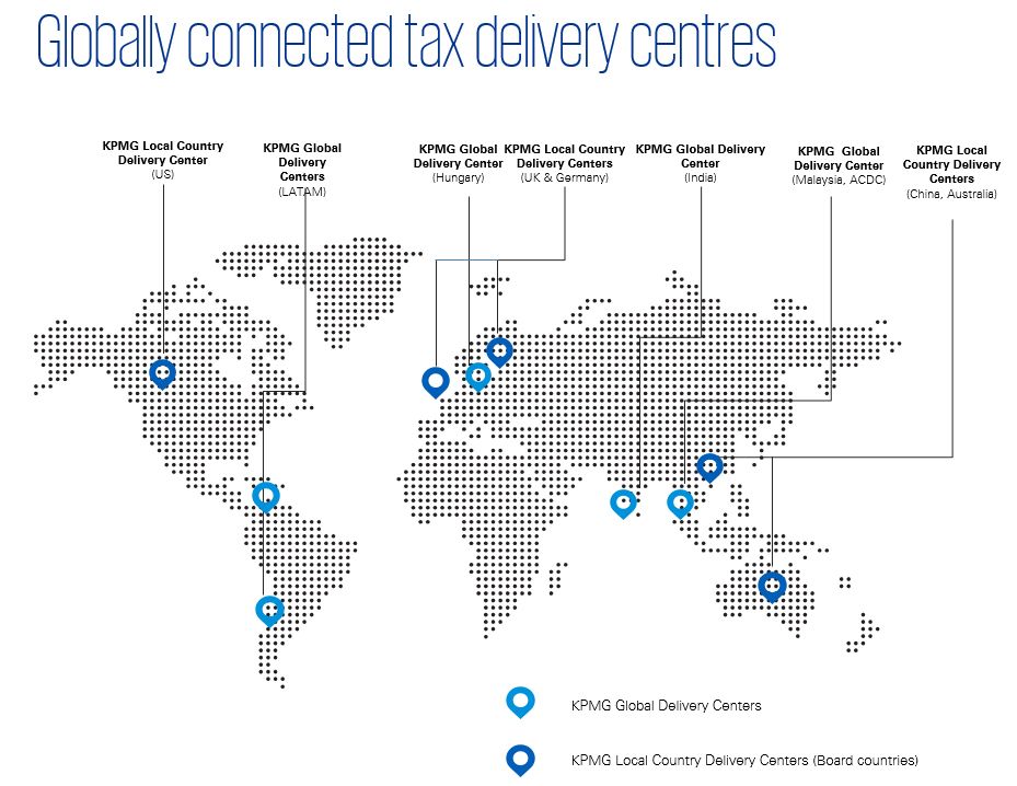 Globally connected tax delivery centers
