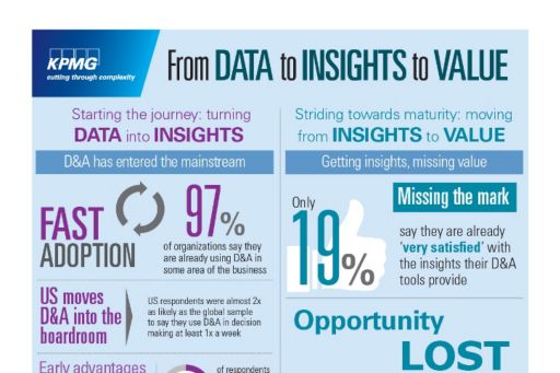 From data to insights to value