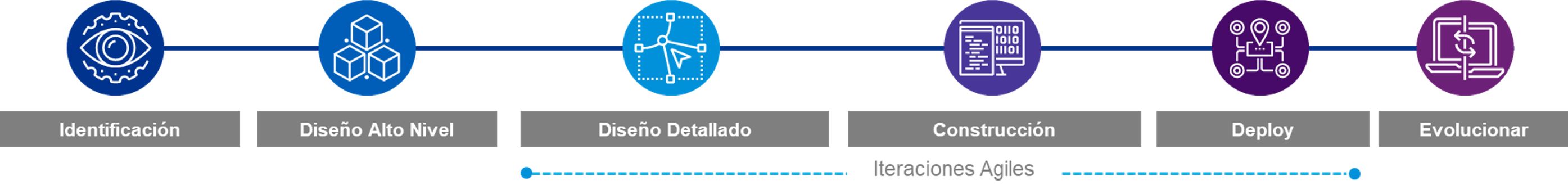 Automatizaciones RPA