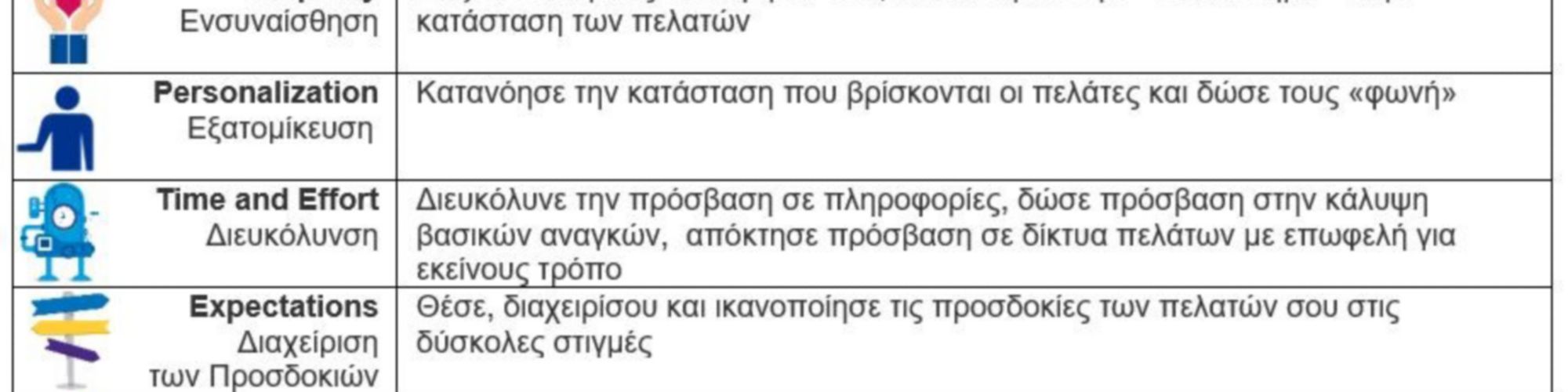 six pillars framework