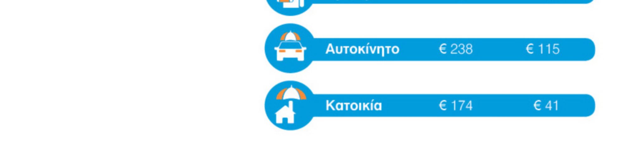 Σύγκριση ασφαλιστικής αγοράς Ελλάδας - Ευρώπης