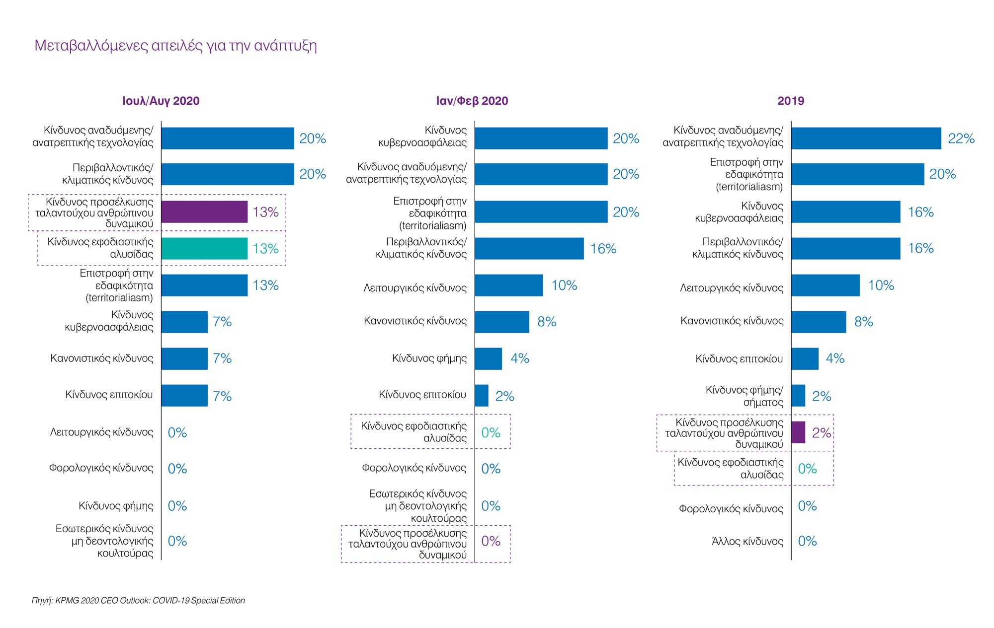 ceo outlook 2020