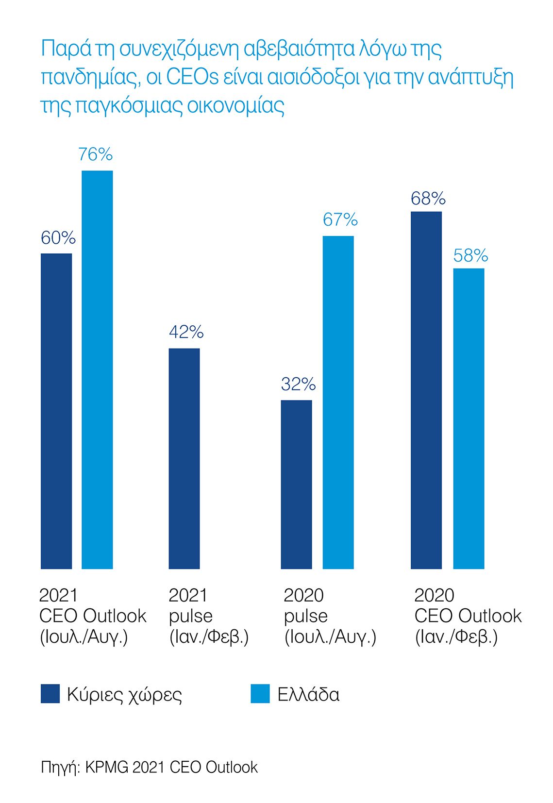 ceo outlook 2021 diagram