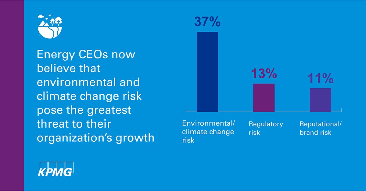 2021 kpmg energy ceo outlook