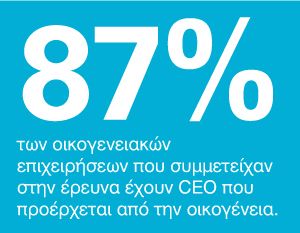 Statistics for family businesses led by a family CEO