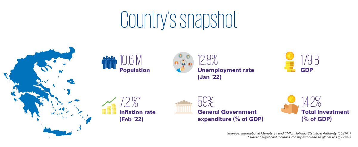 country snapshot