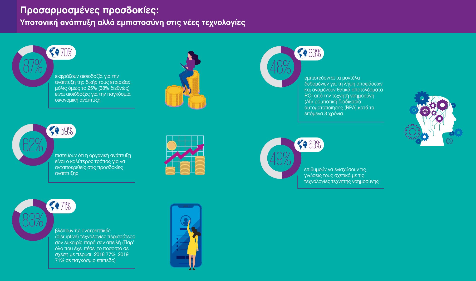 gflo infographic 02 prosdokies