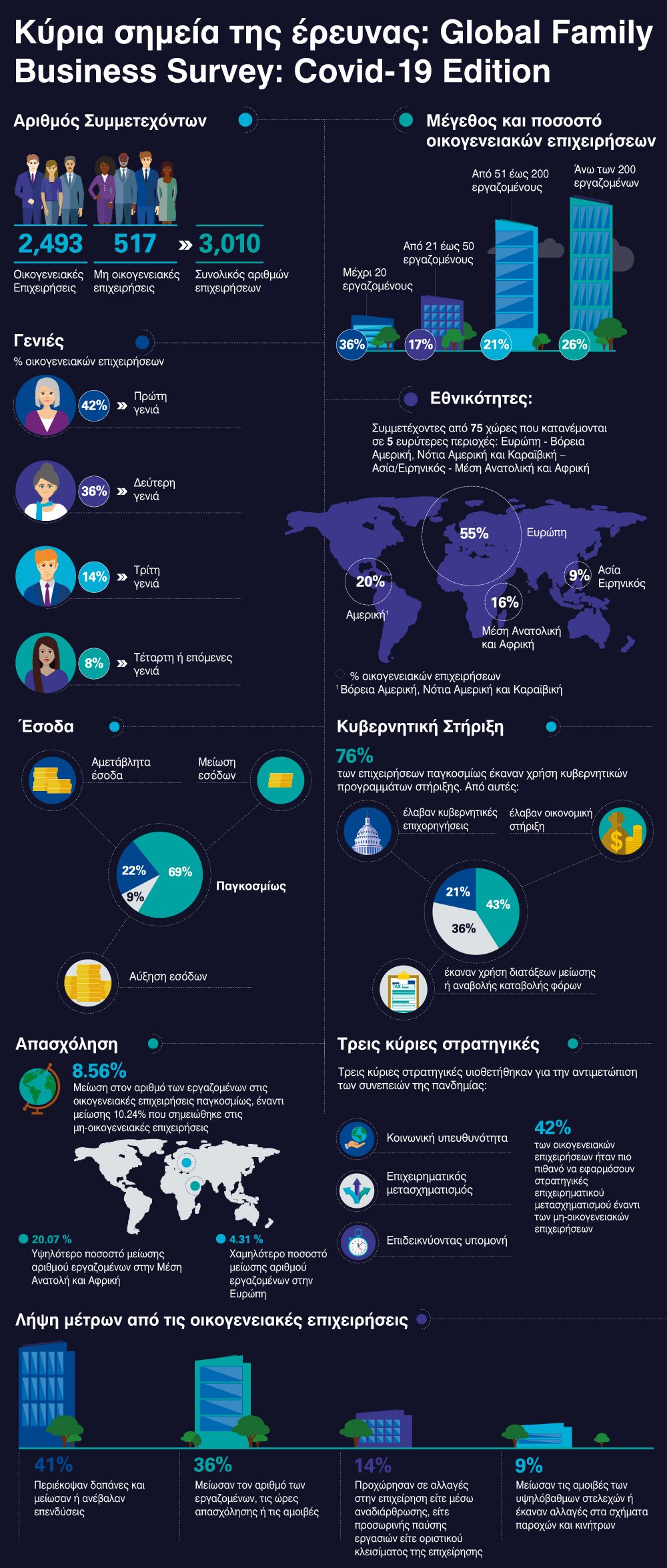 family business infographic