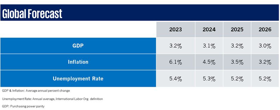 global forecast infographic 01