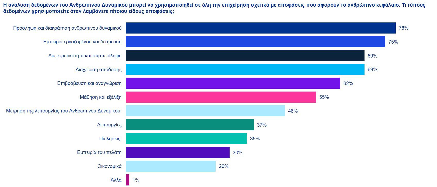 The future of hr chart-1