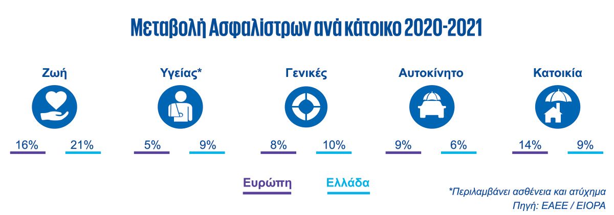 insurance report Infographic 03