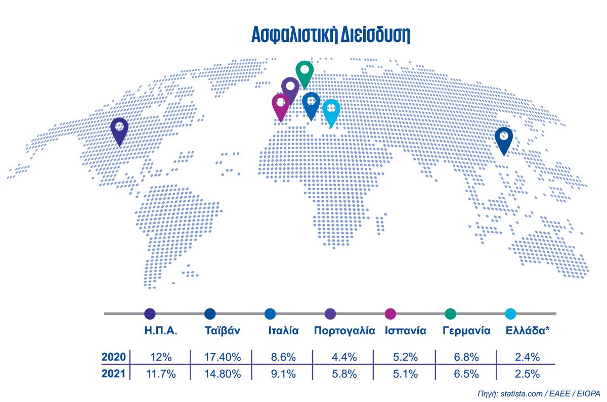 insurance report Infographic 01