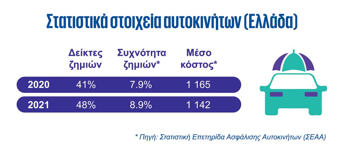 insurance report Infographic 05