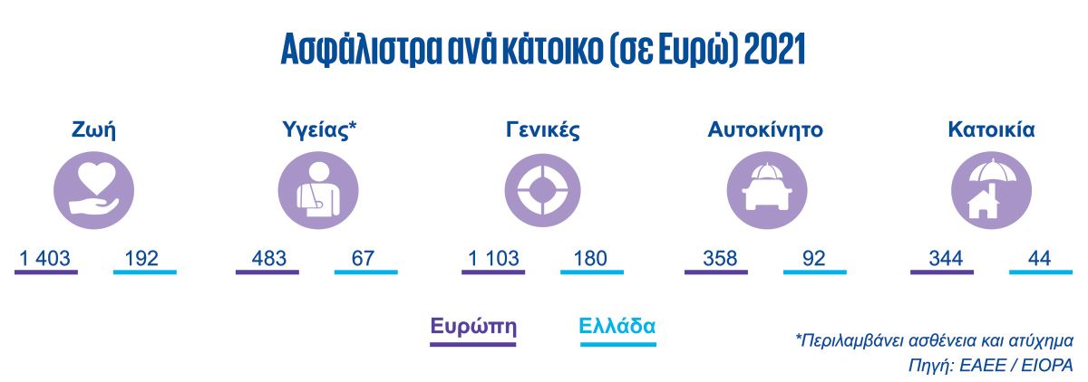 insurance report Infographic 02