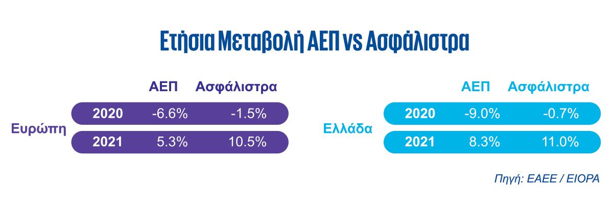 insurance report Infographic 04