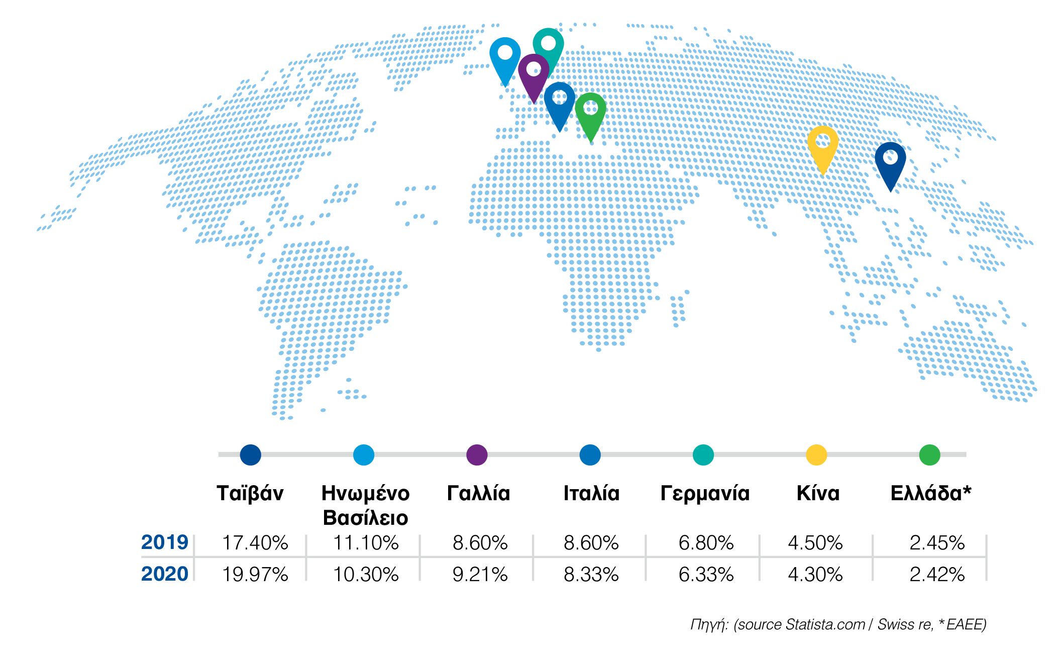 insurance report 2021