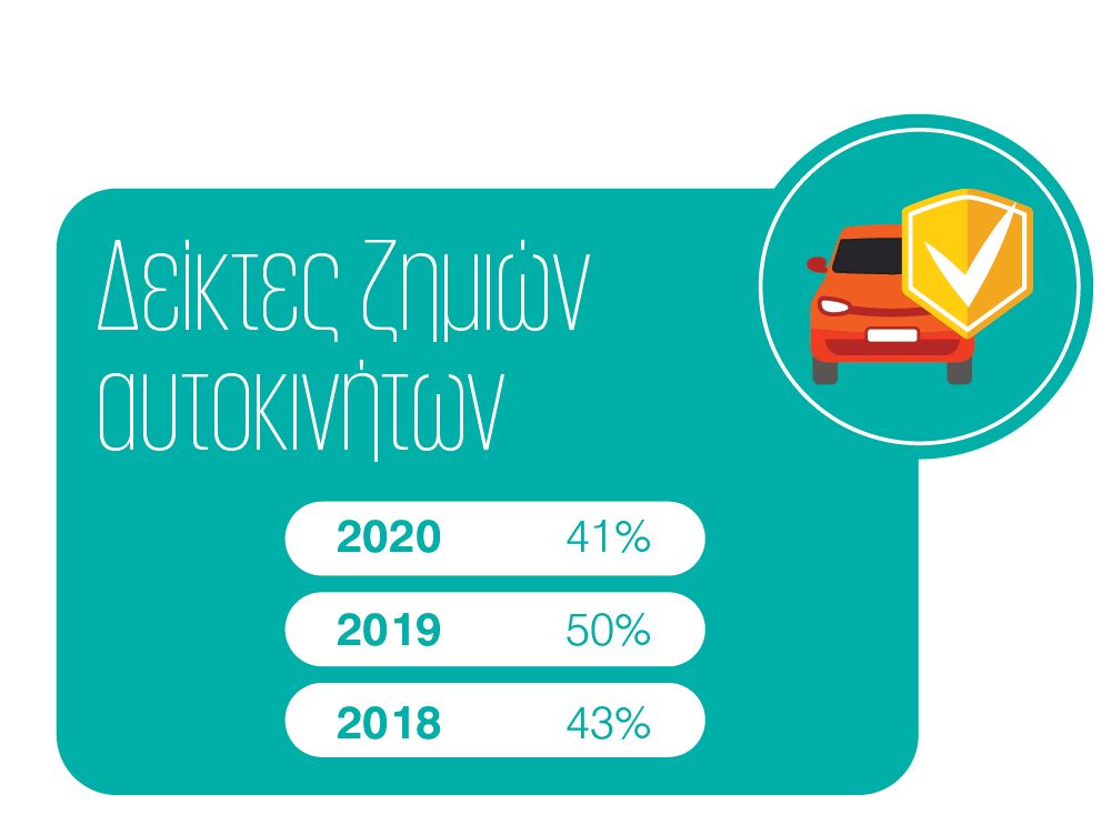 insurance report 2021