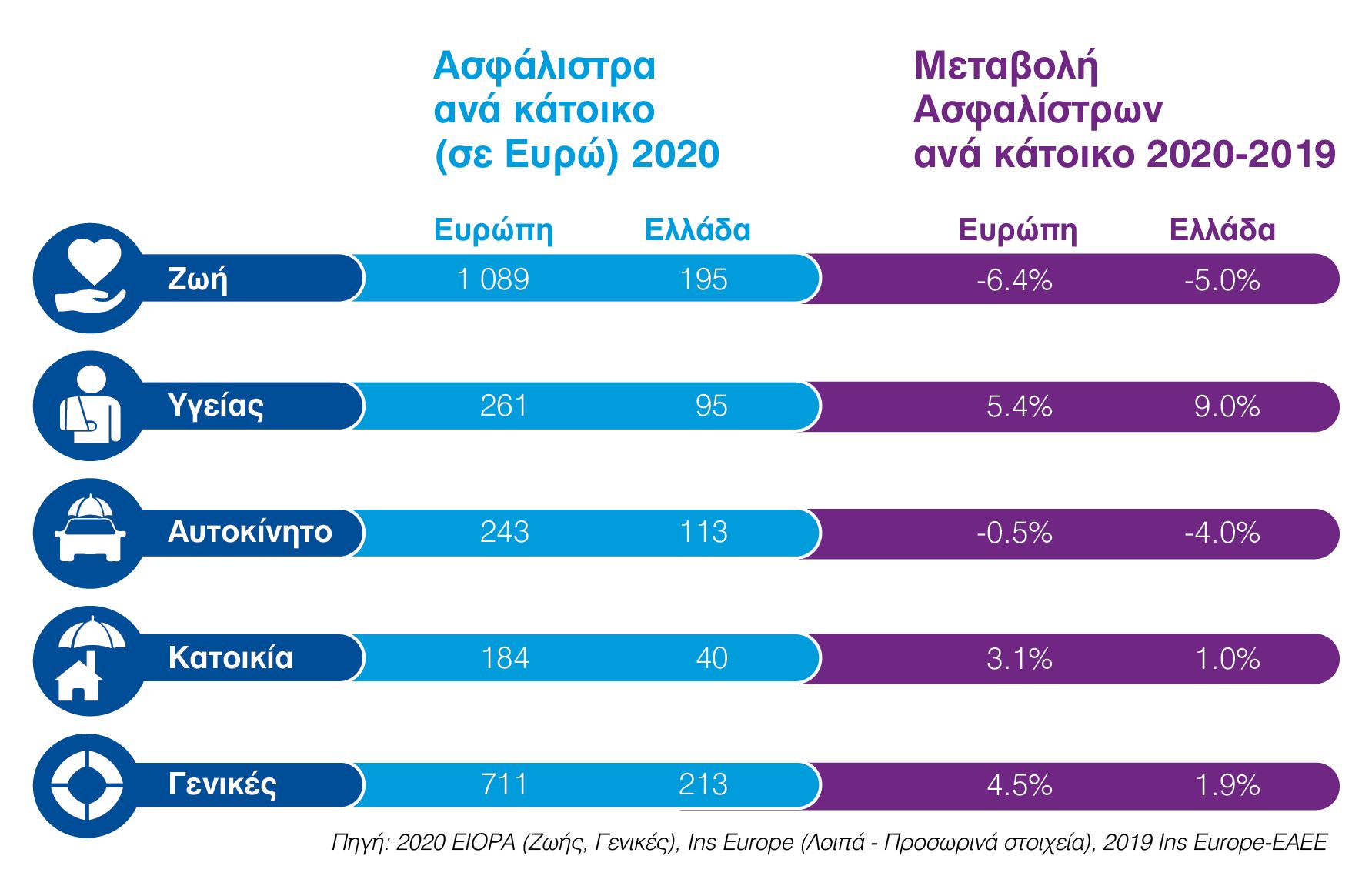insurance report 2021