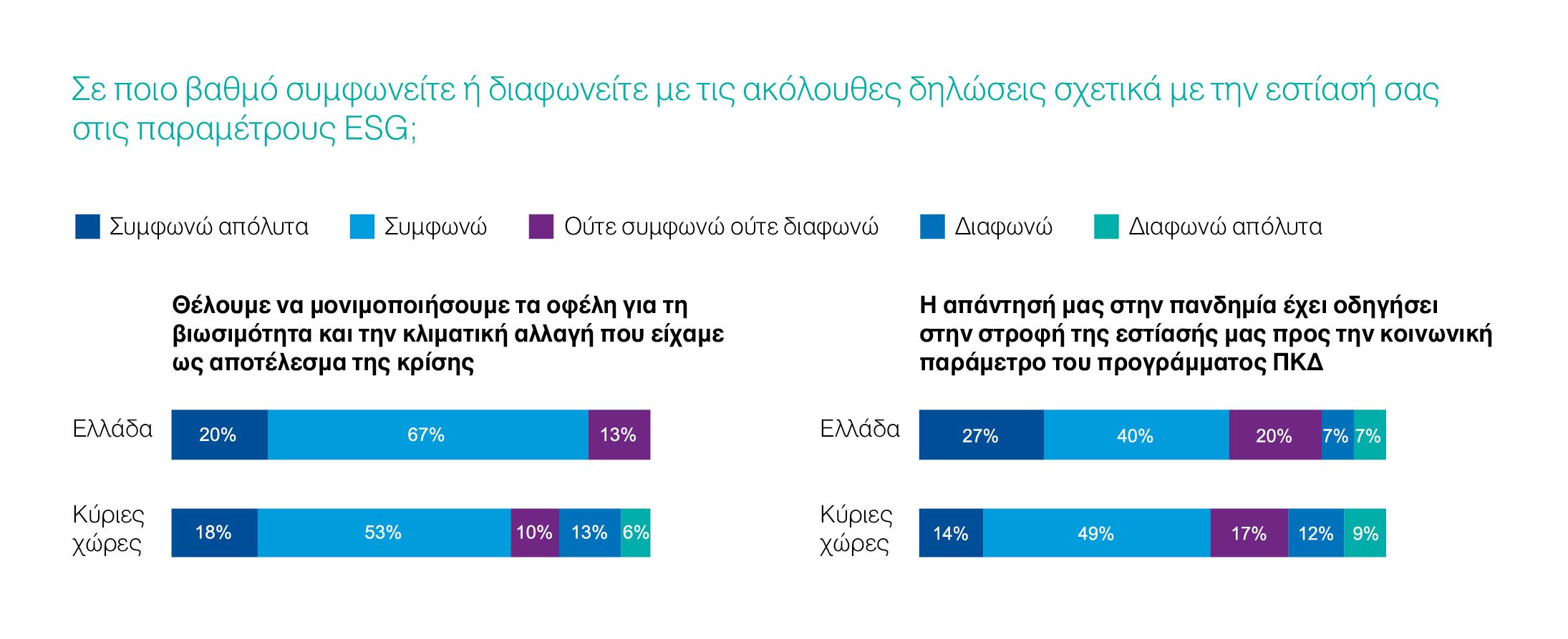 klimatiki krisi grafimata