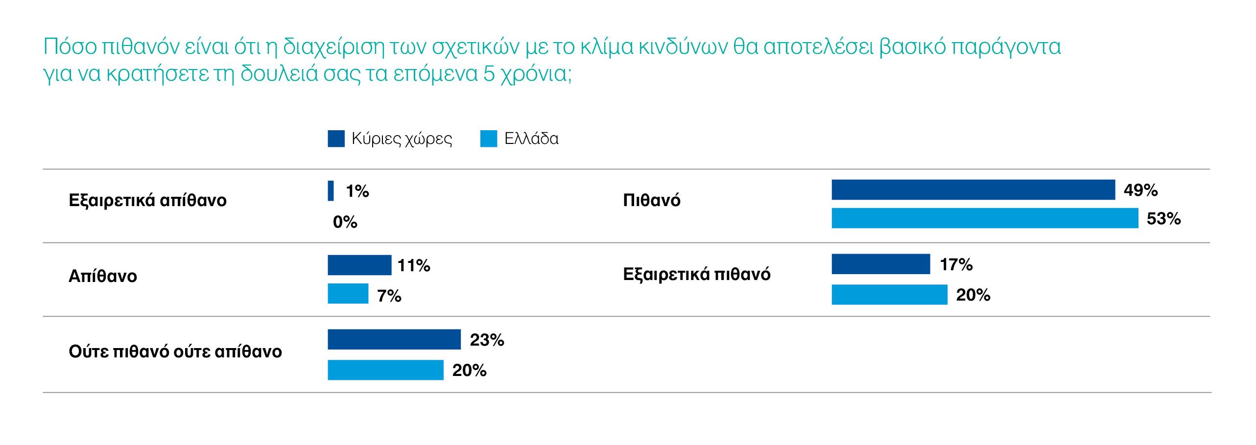 klimatiki krisi grafimata