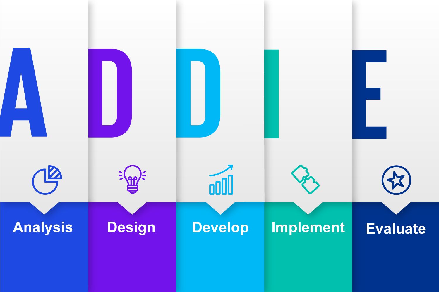 addie model infographic