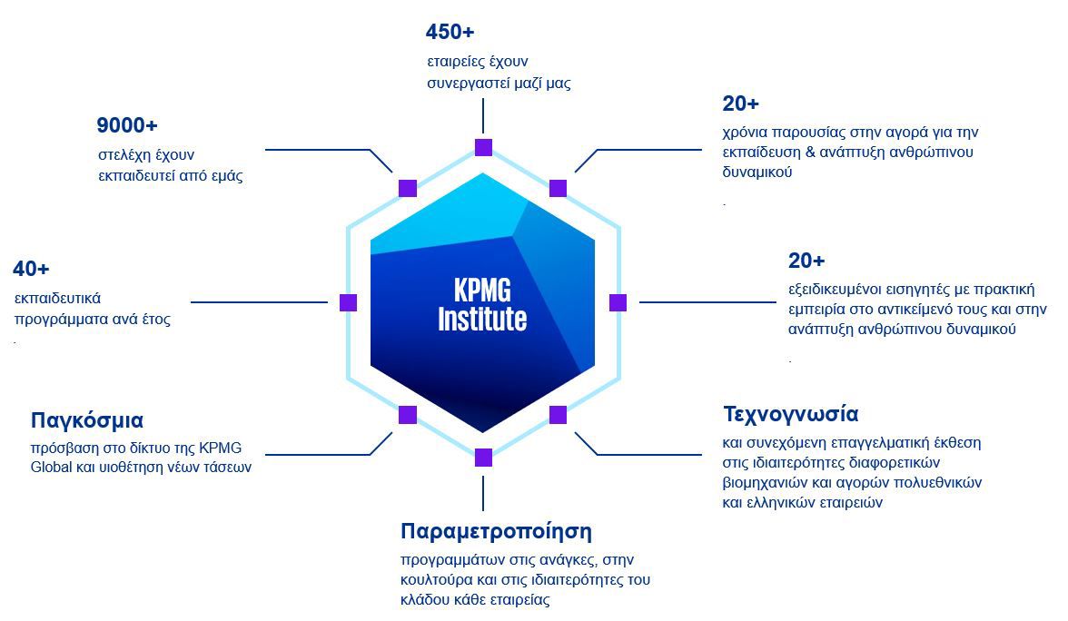 kpmg institute metrics infographic