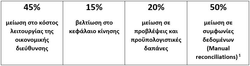 Microsoft Dynamics 365 table of results