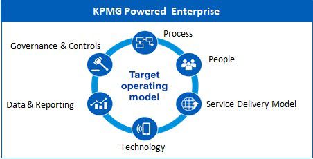 kpmg powered enterprise schema