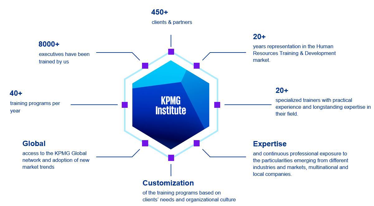 kpmg institute metrics infographic