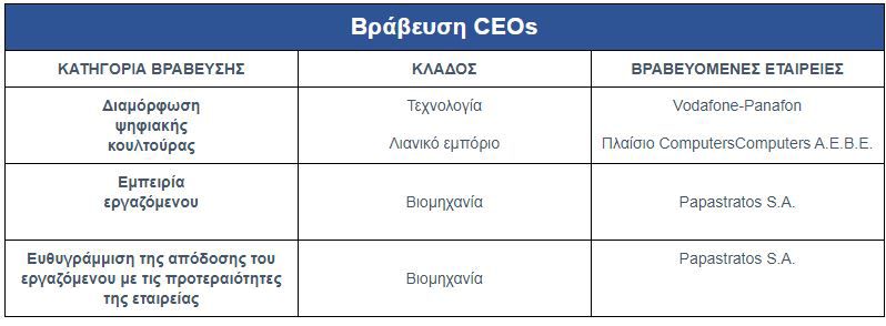 people excellence awards