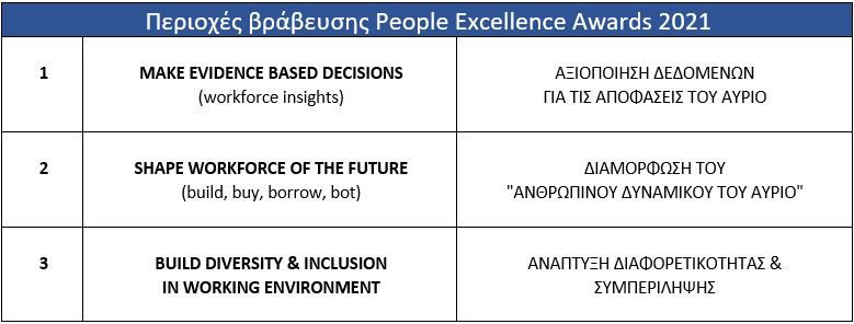 people excellence awards