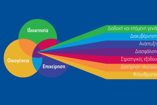 Πυλώνες επιτυχίας οικογενειακών επιχειρήσεων