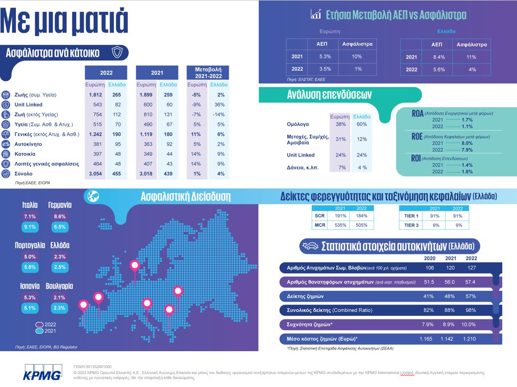 2023 annual insurance report infographic