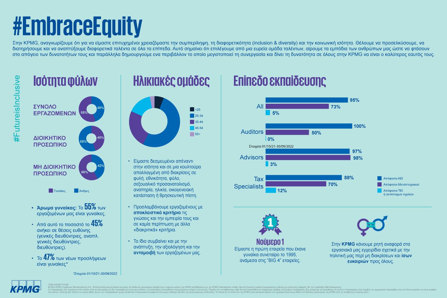 embrace equity infographic