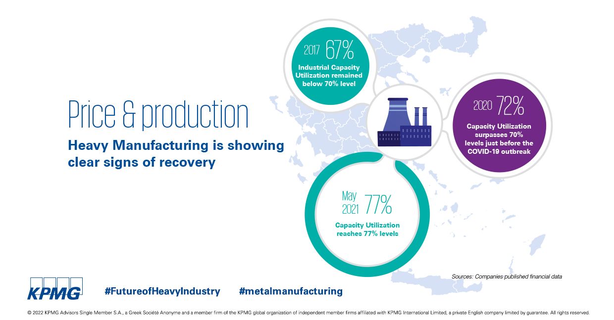 future of heavy industry - focus on manufacturing survey results graph of price and production