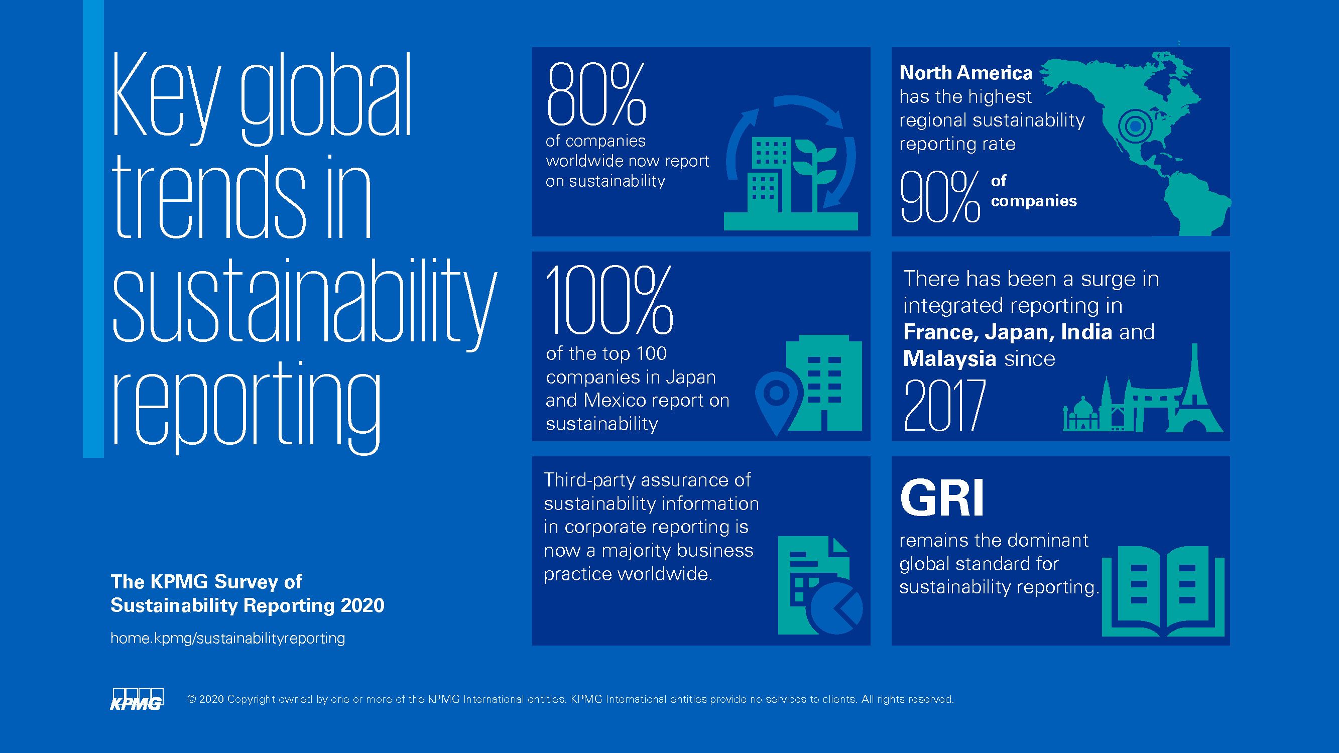 key global trends in sustainability reporting 2020