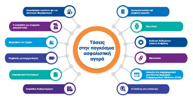 taseis asfalistikis agoras