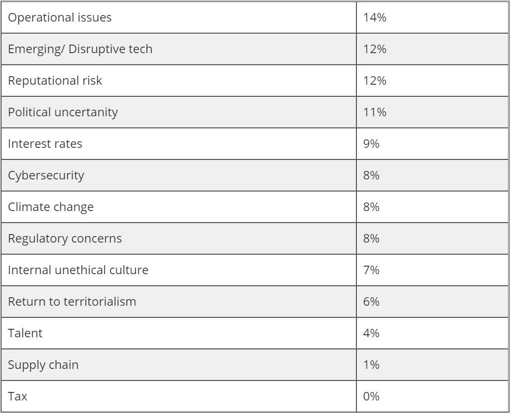 technology ceo outlook company growth table